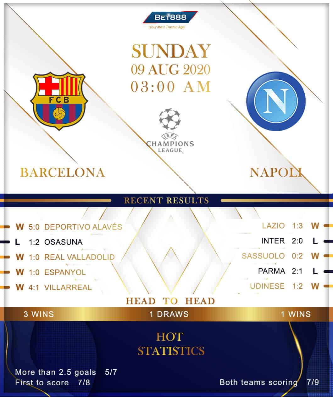 Barcelona vs Napoli 09/08/20