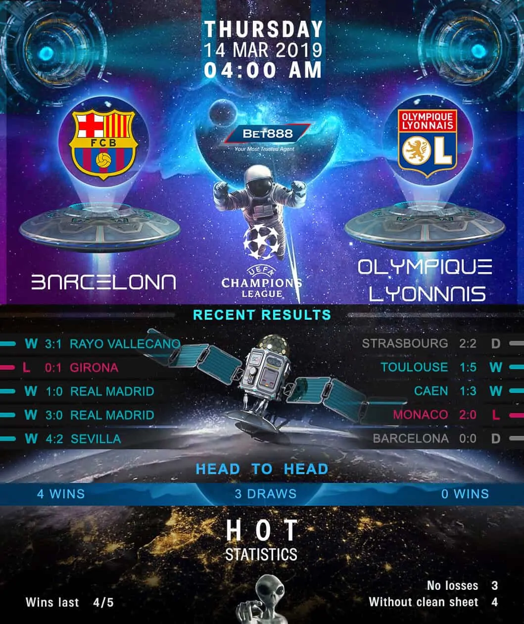 Barcelona vs Olympique Lyonnais 14/03/19