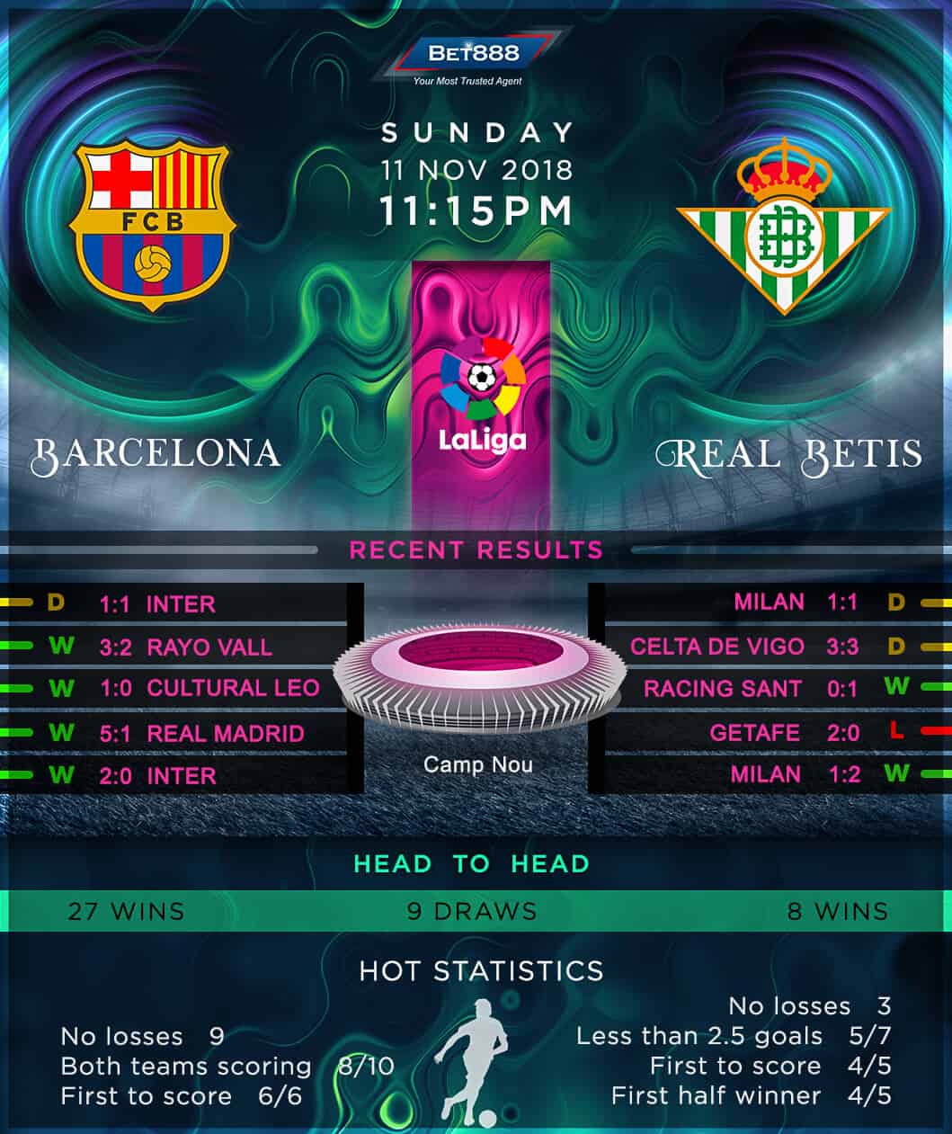 Barcelona vs Real Betis 11/11/18