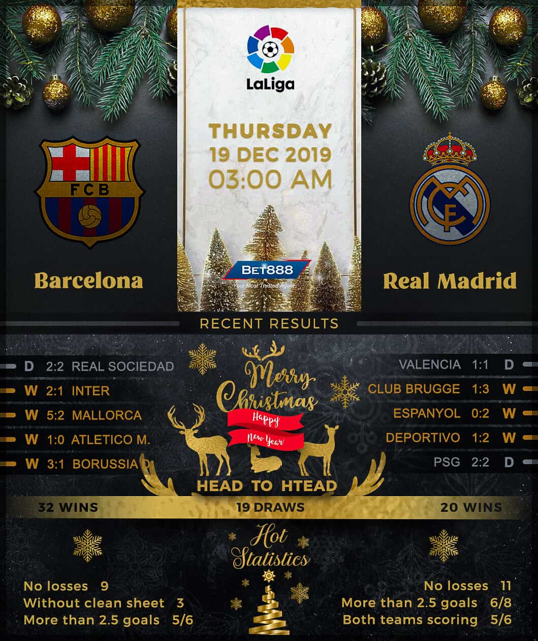 Barcelona vs Real Madrid 19/12/19