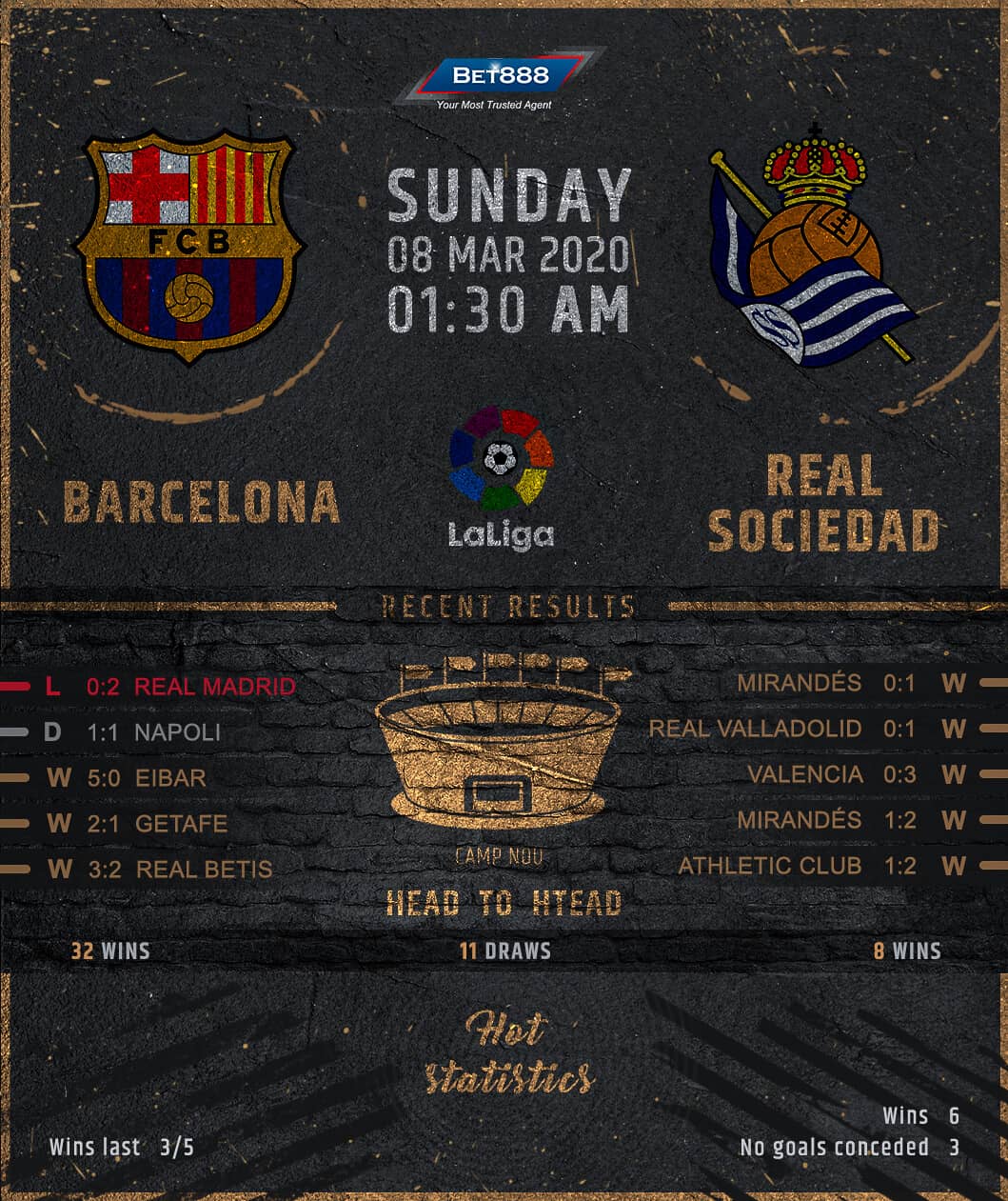 Barcelona vs Real Sociedad 08/03/20