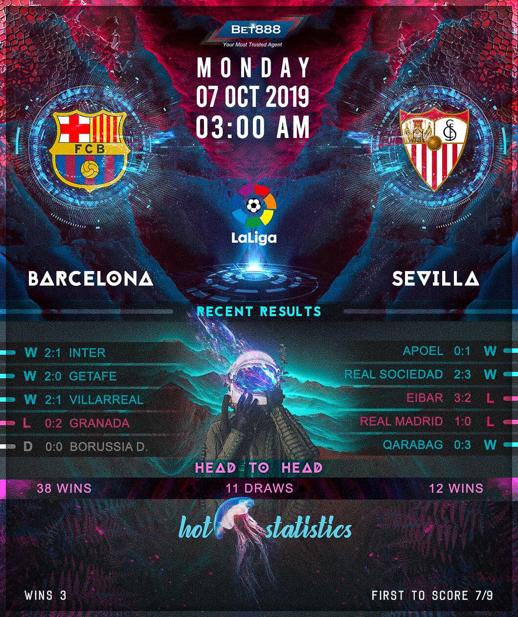 Barcelona vs Sevilla 07/10/19