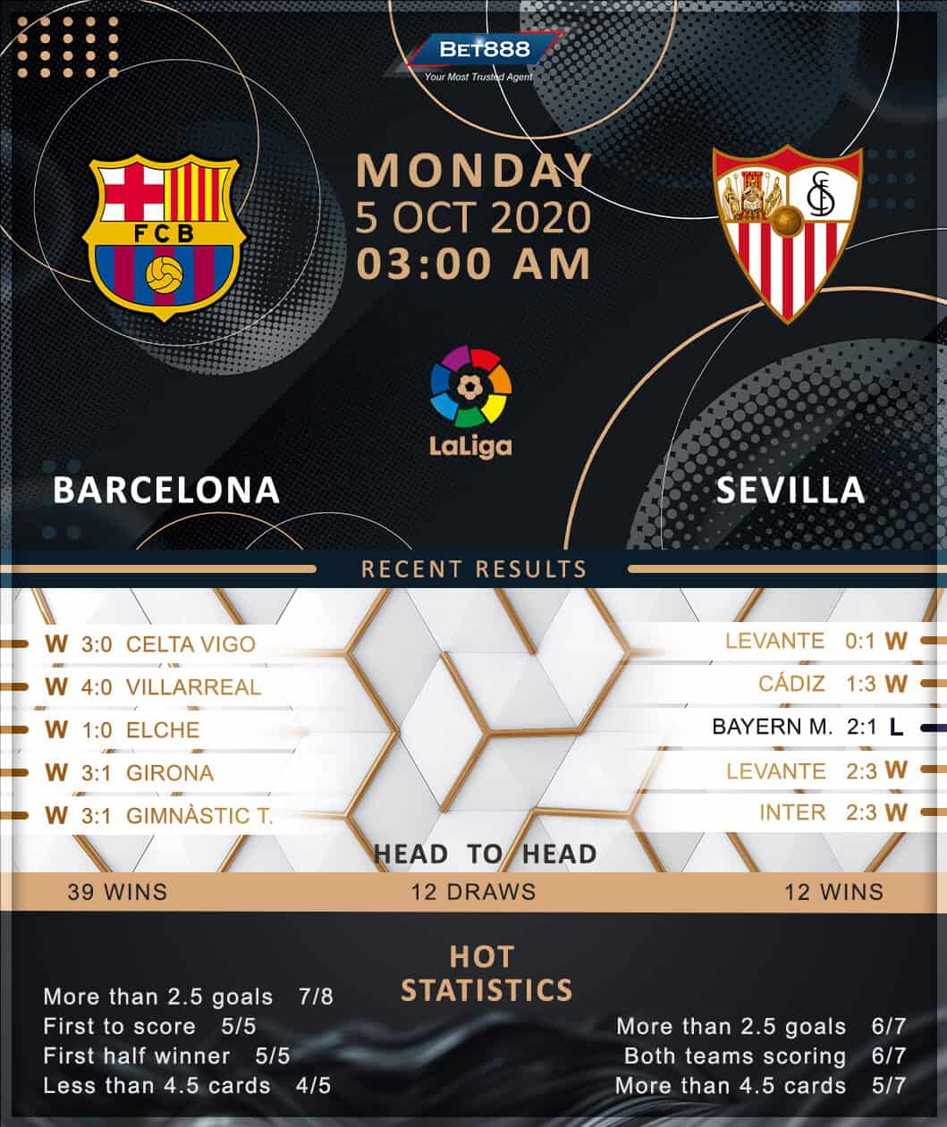 Barcelona vs Sevilla 05/10/20
