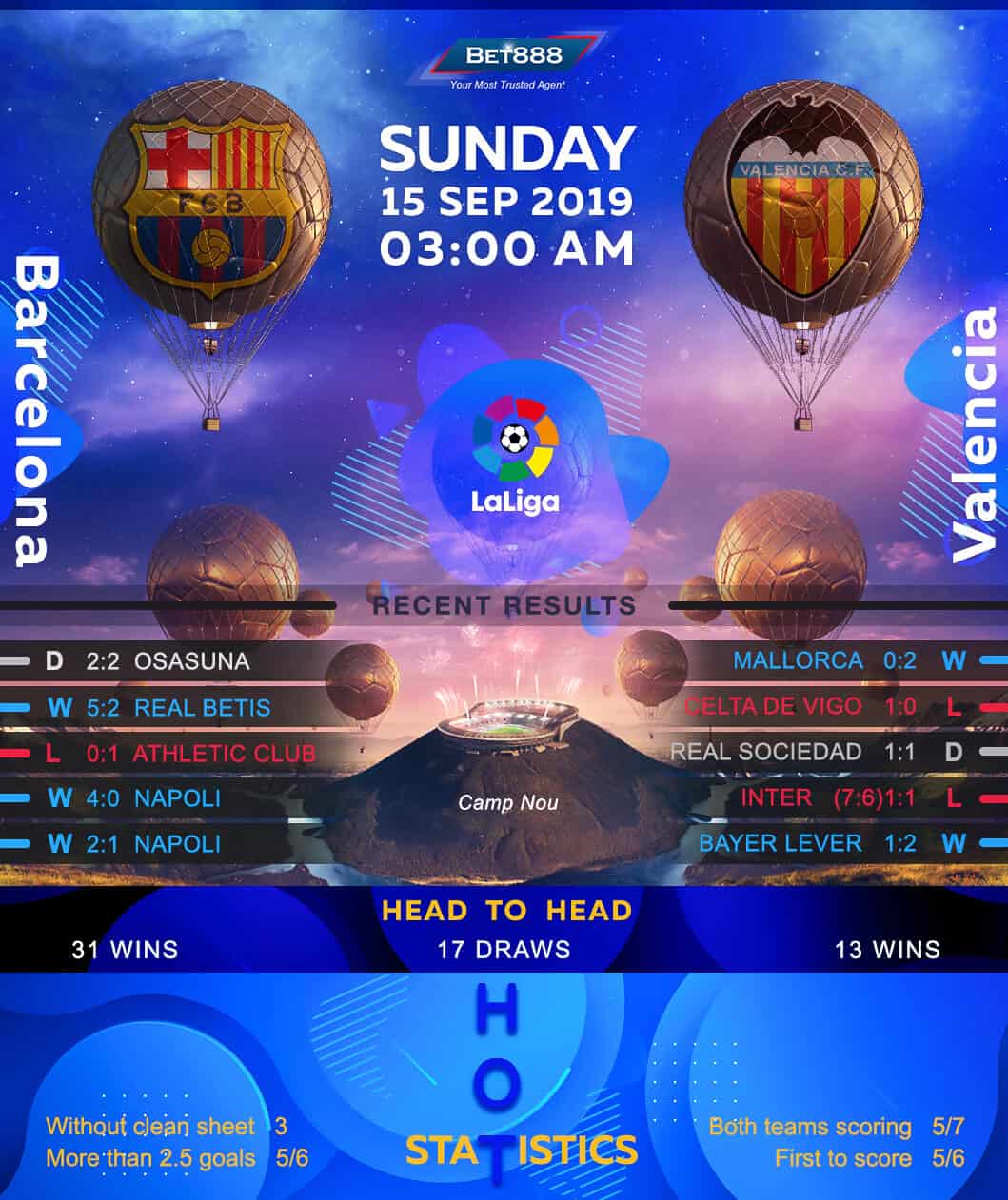Barcelona vs Valencia 15/09/19