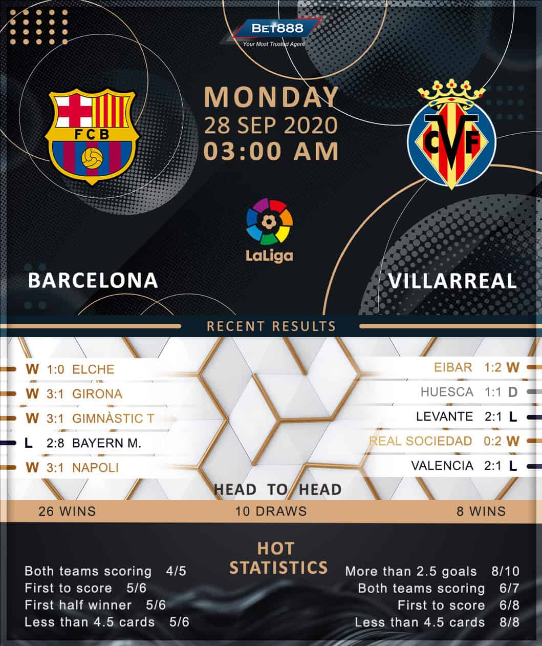 Barcelona vs Villarreal 28/09/20