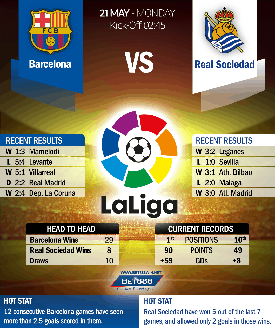 Barcelona vs Real Sociedad 21/05/18