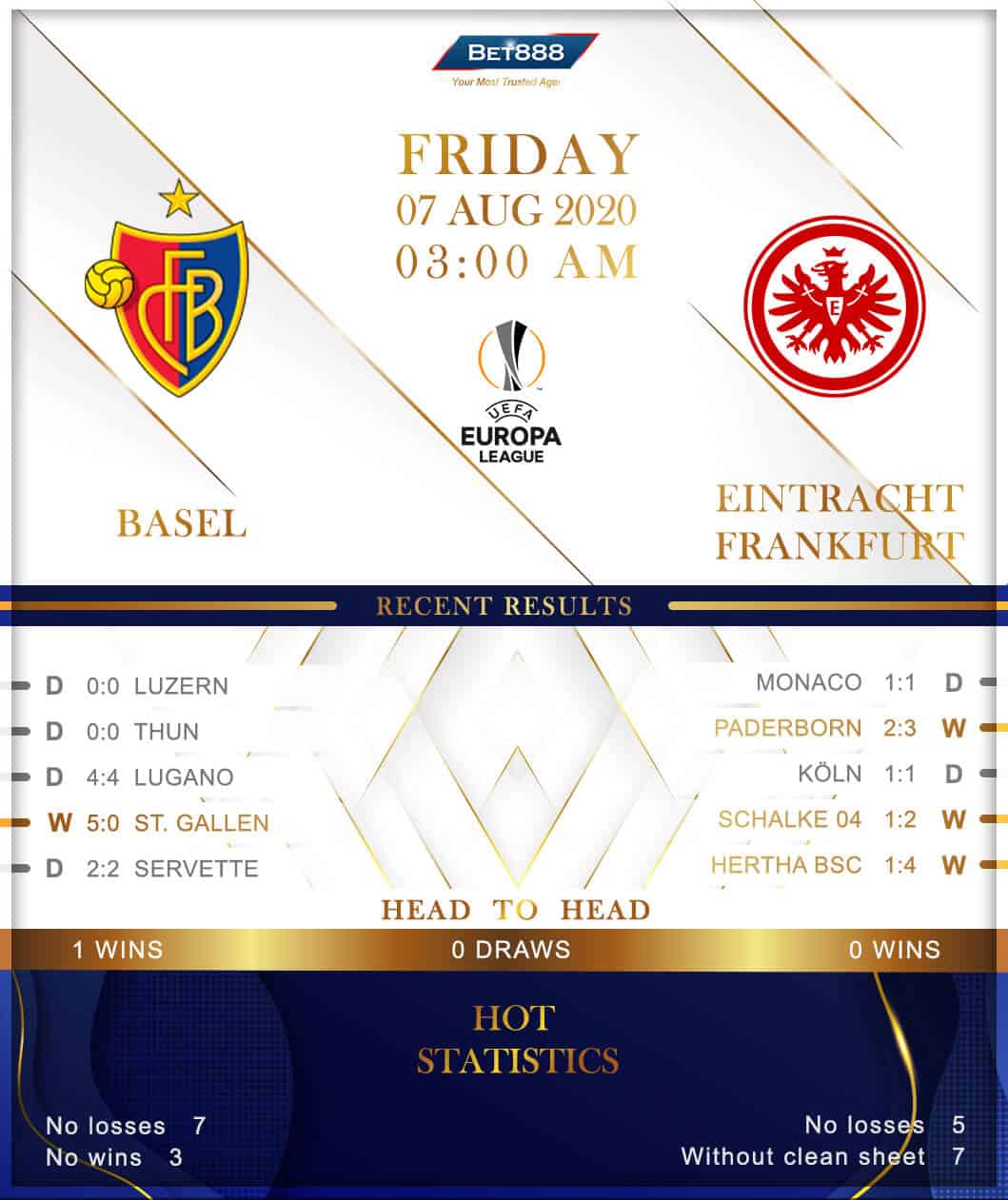 Basel vs Eintracht Frankfurt 07/08/20