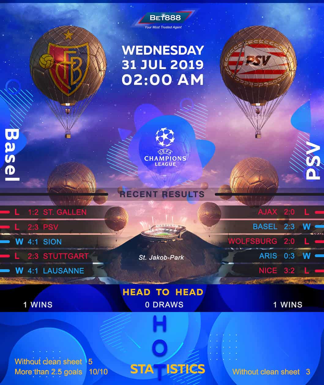 Basel vs PSV Eindhoven 31/07/19
