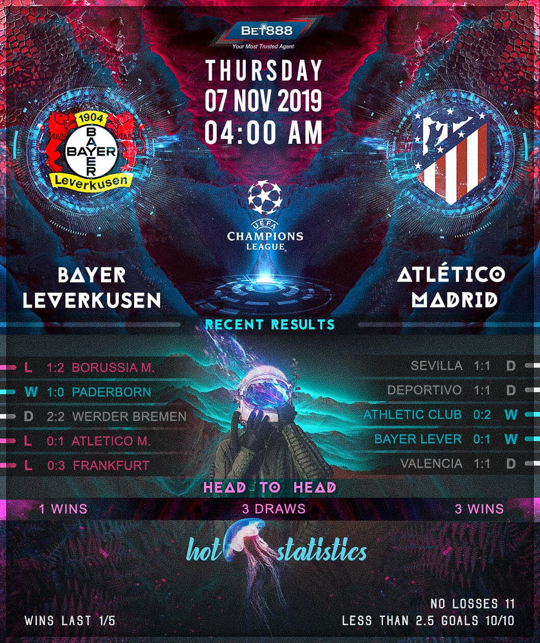 Bayer Leverkusen vs Atletico Madrid 07/11/19