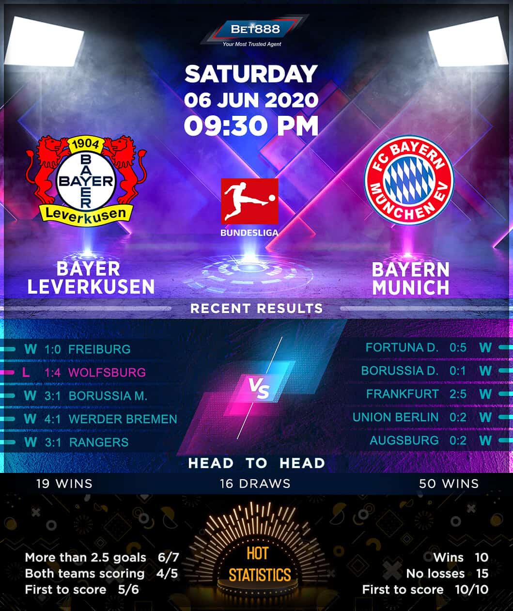 Bayer Leverkusen vs Bayern Munich 06/06/20