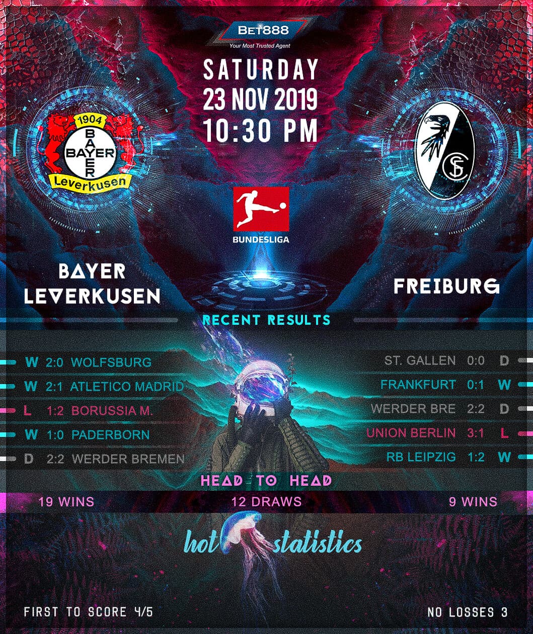 Bayer Leverkusen vs Freiburg 23/11/19
