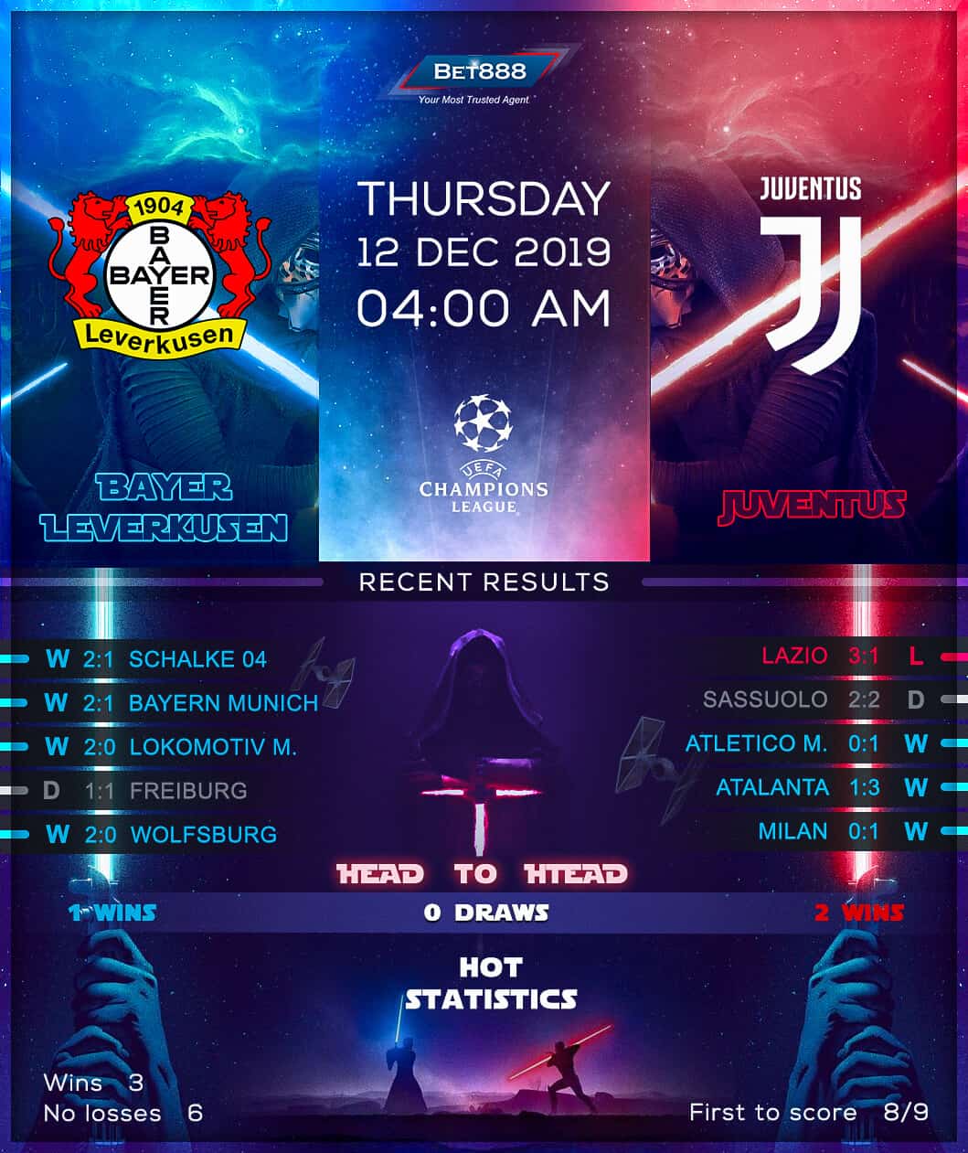Bayer Leverkusen vs Juventus 12/12/19
