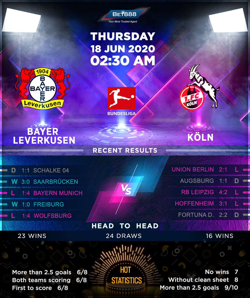 Bayer Leverkusen vs Koln 18/06/20