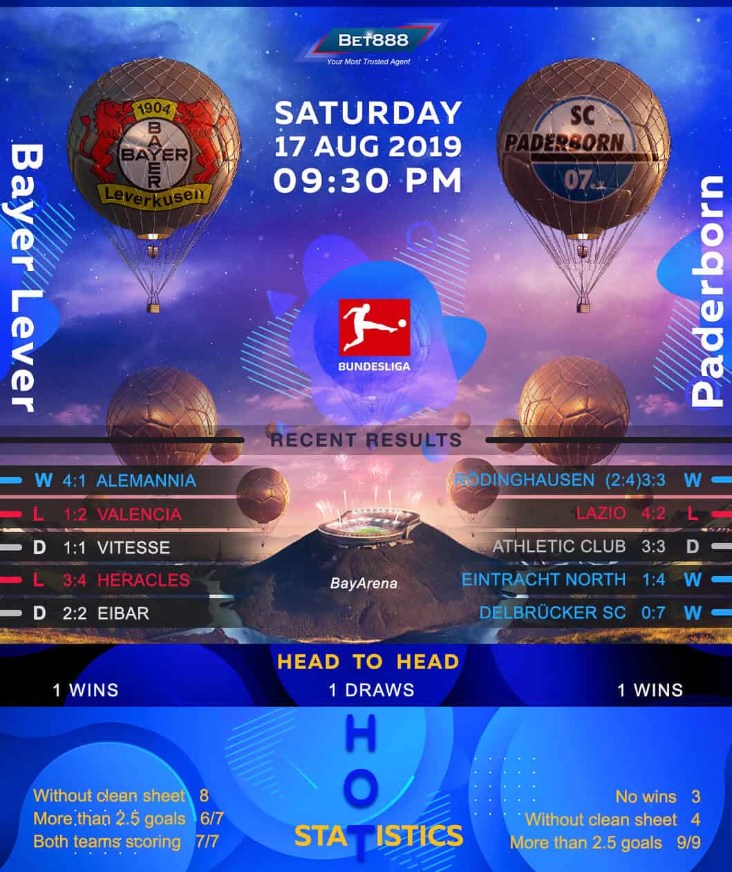 Bayer Leverkusen vs Paderborn 17/08/19