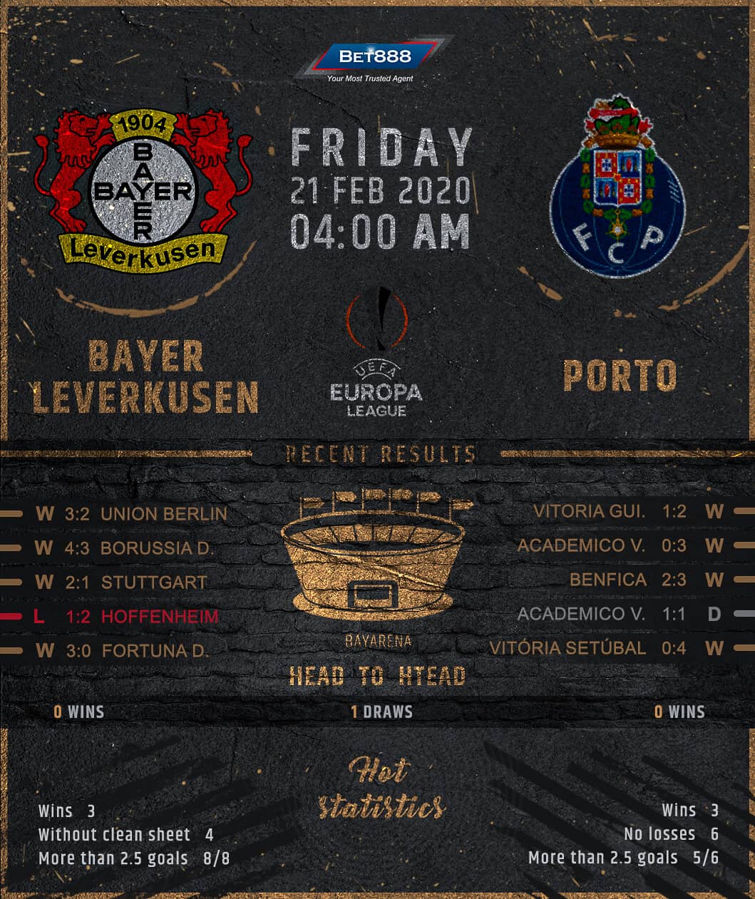 Bayer Leverkusen vs Porto 21/02/20
