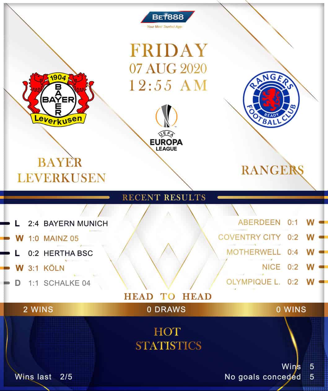 Bayer Leverkusen vs Rangers 07/08/20