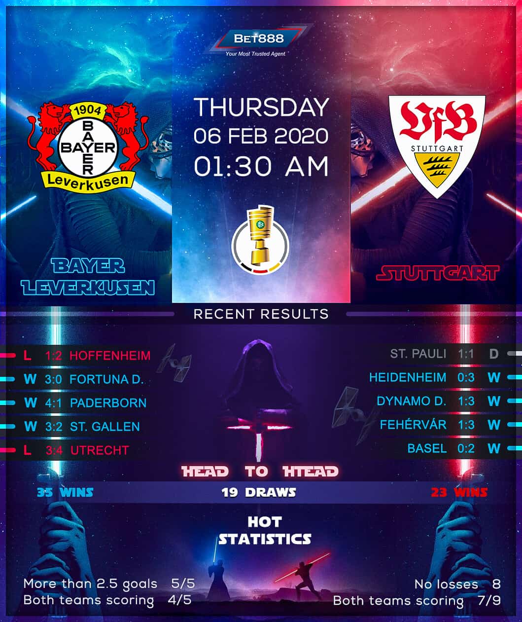 Bayer Leverkusen vs Stuttgart 06/02/20