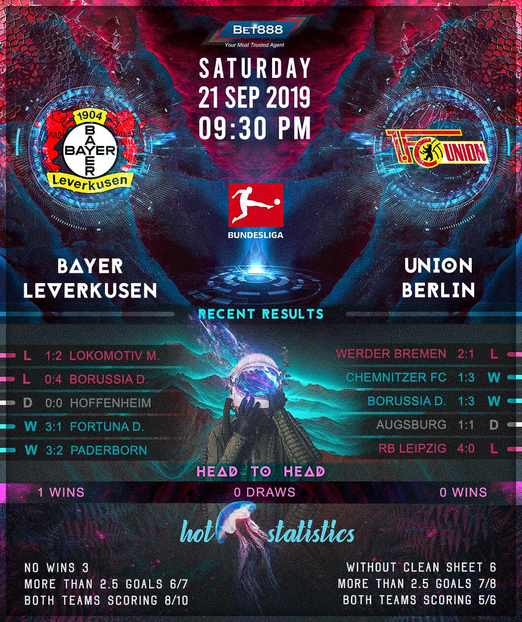 Bayer Leverkusen vs Union Berlin 21/09/19