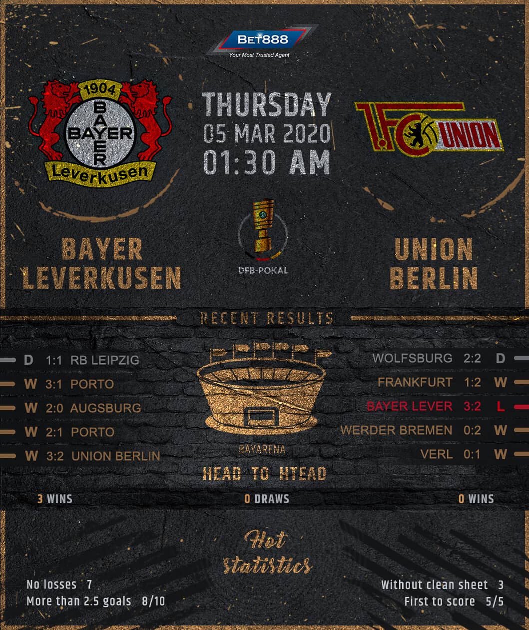 Bayer Leverkusen vs Union Berlin 05/03/20