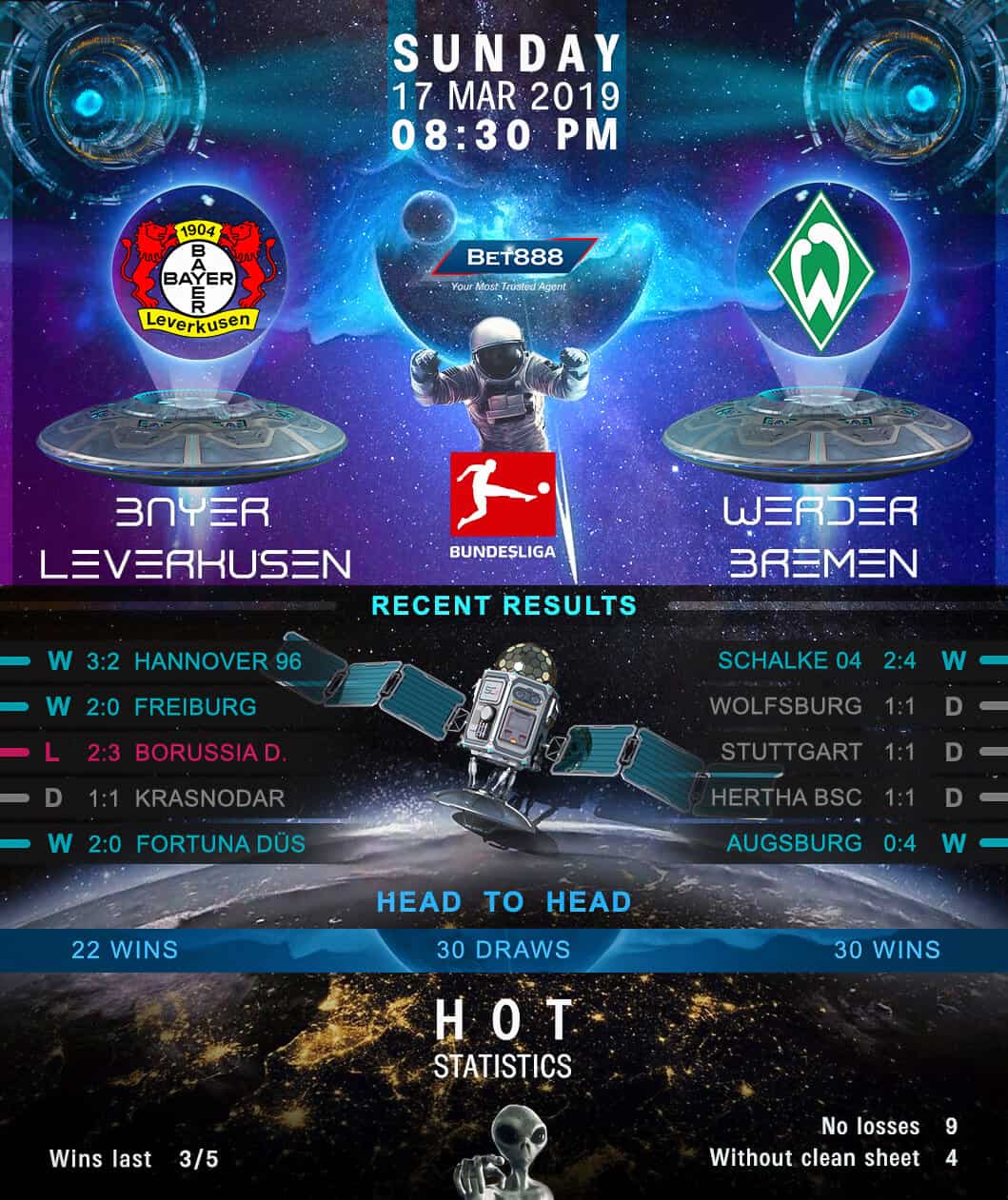 Bayer Leverkusen vs Werder Bremen 17/03/19