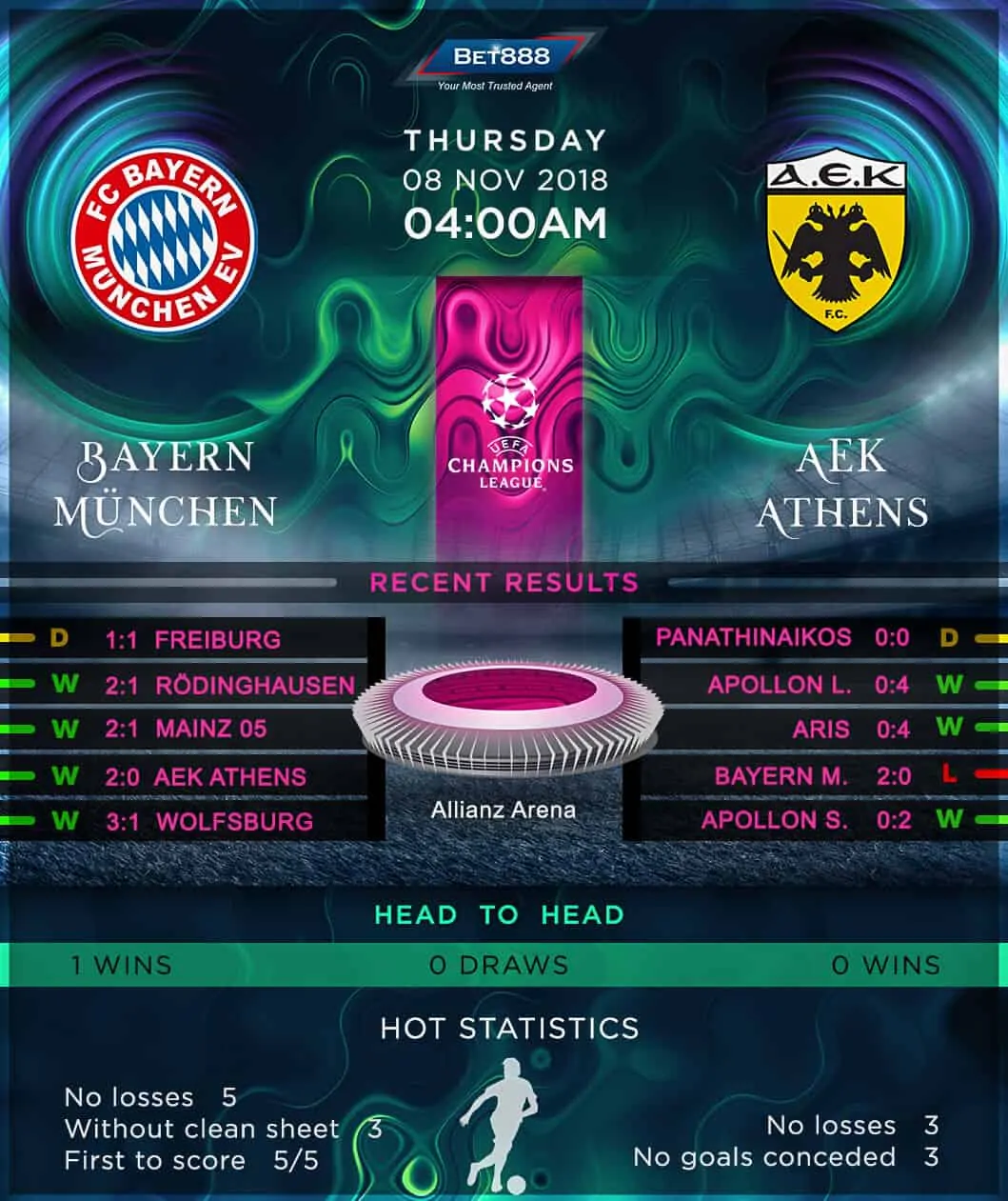 Bayern Munich vs AEK Athens 08/11/18