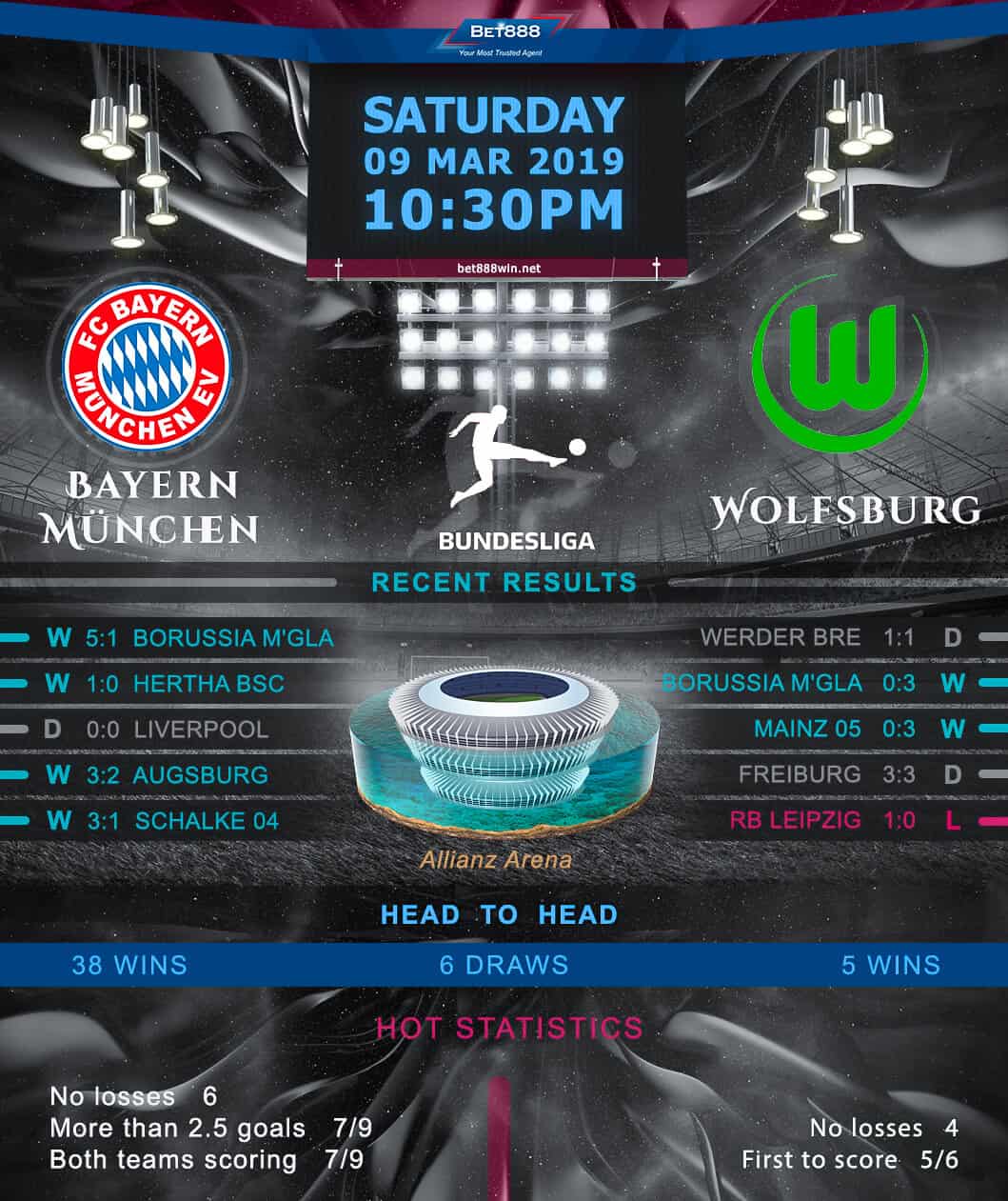 Bayern Munich vs Wolfsburg 09/03/19