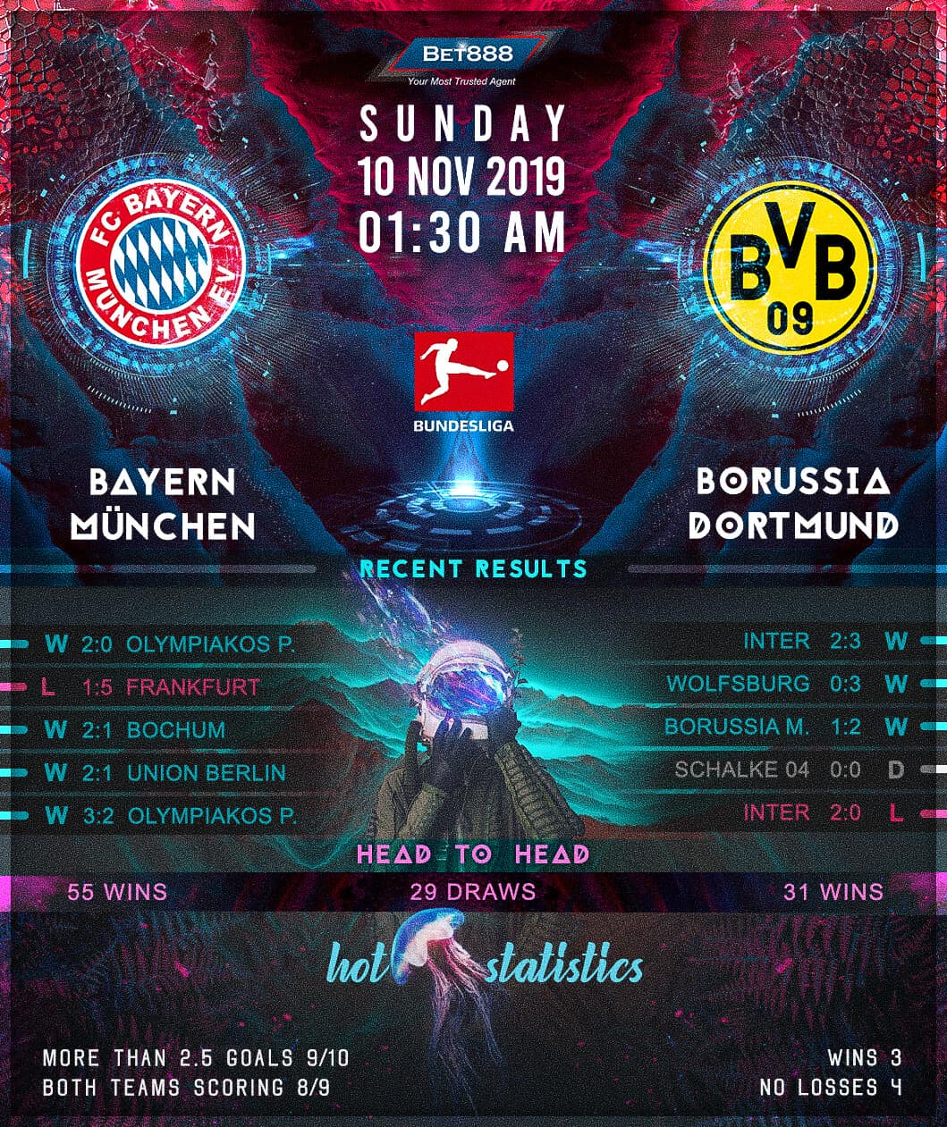 Bayern Munich vs Borussia Dortmund 10/11/19