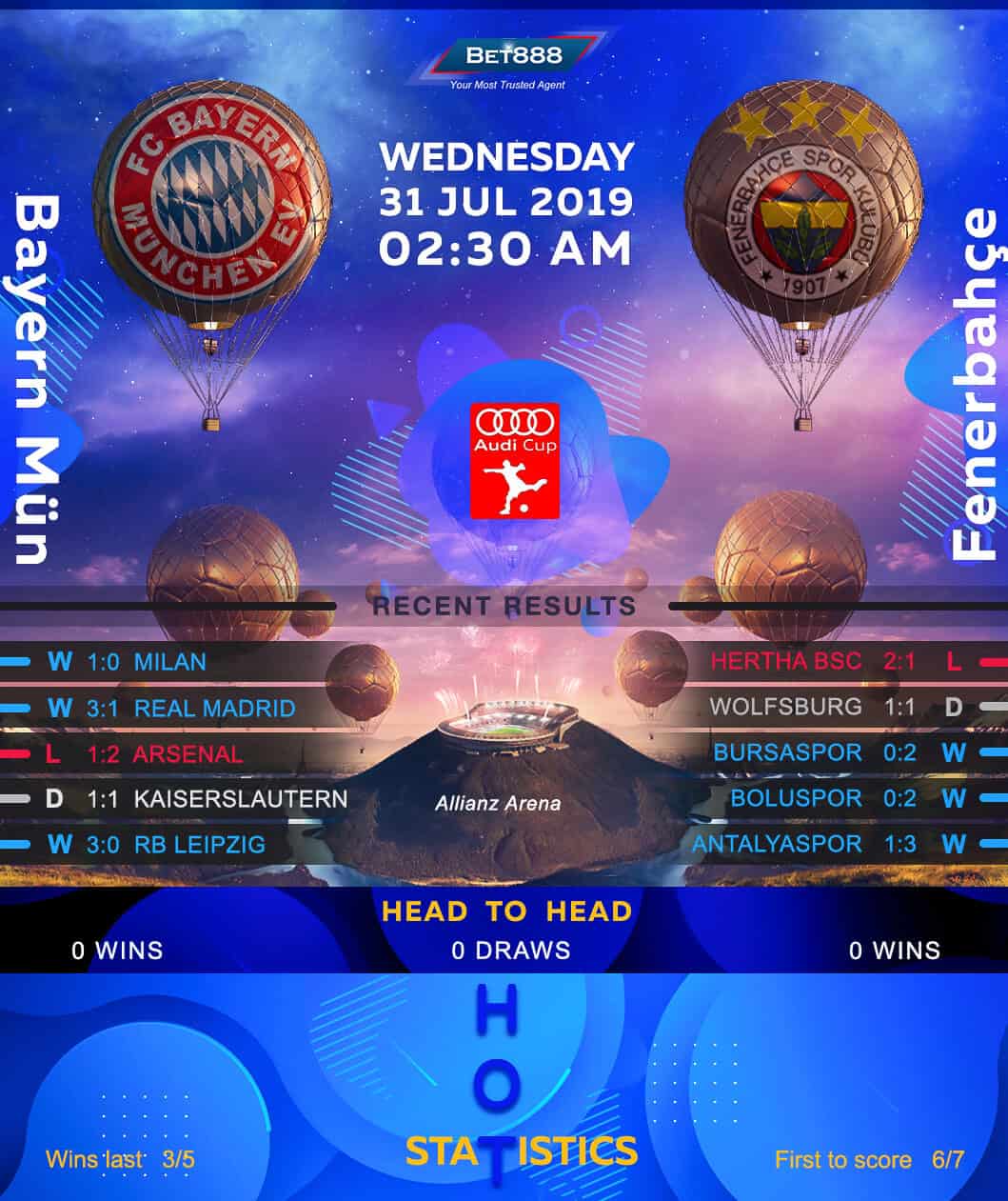 Bayern Munich vs Fenerbahce 31/07/19