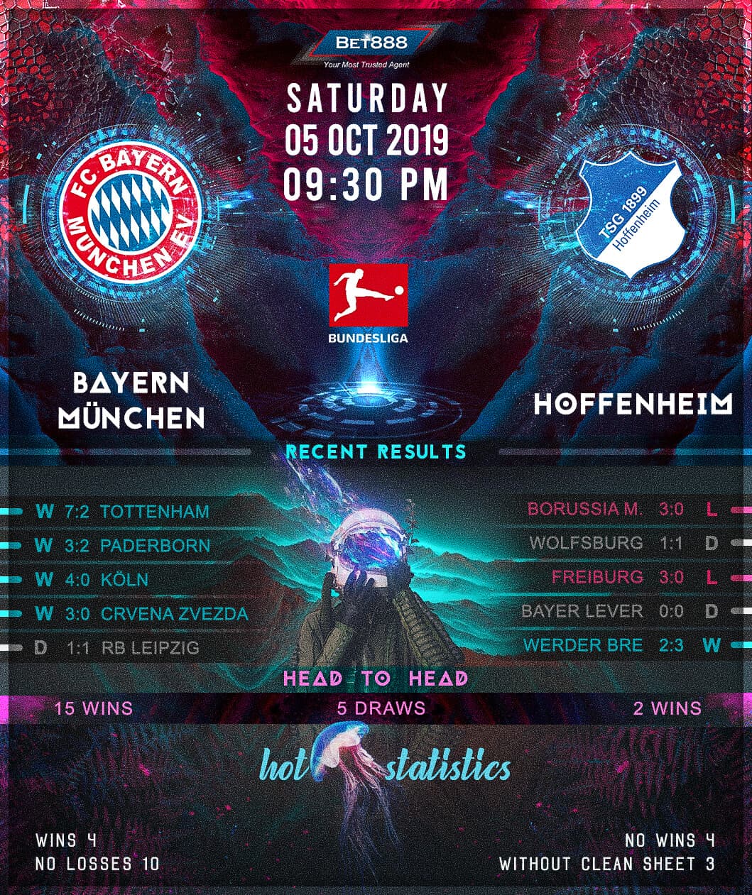 Bayern Munich vs TSG Hoffenheim 05/10/19