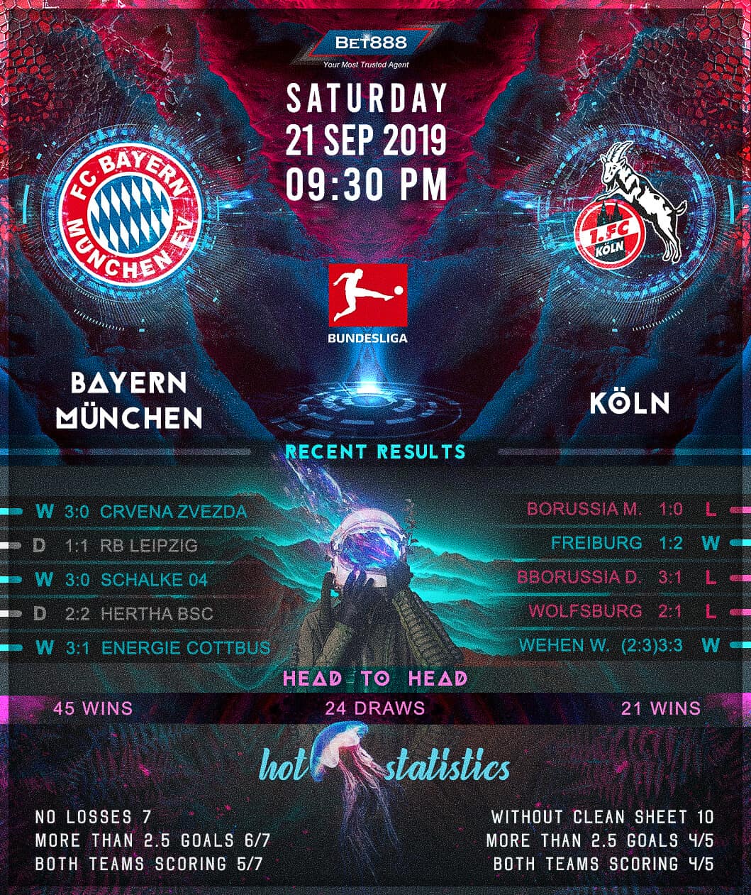Bayern Munich vs Koln 21/09/19