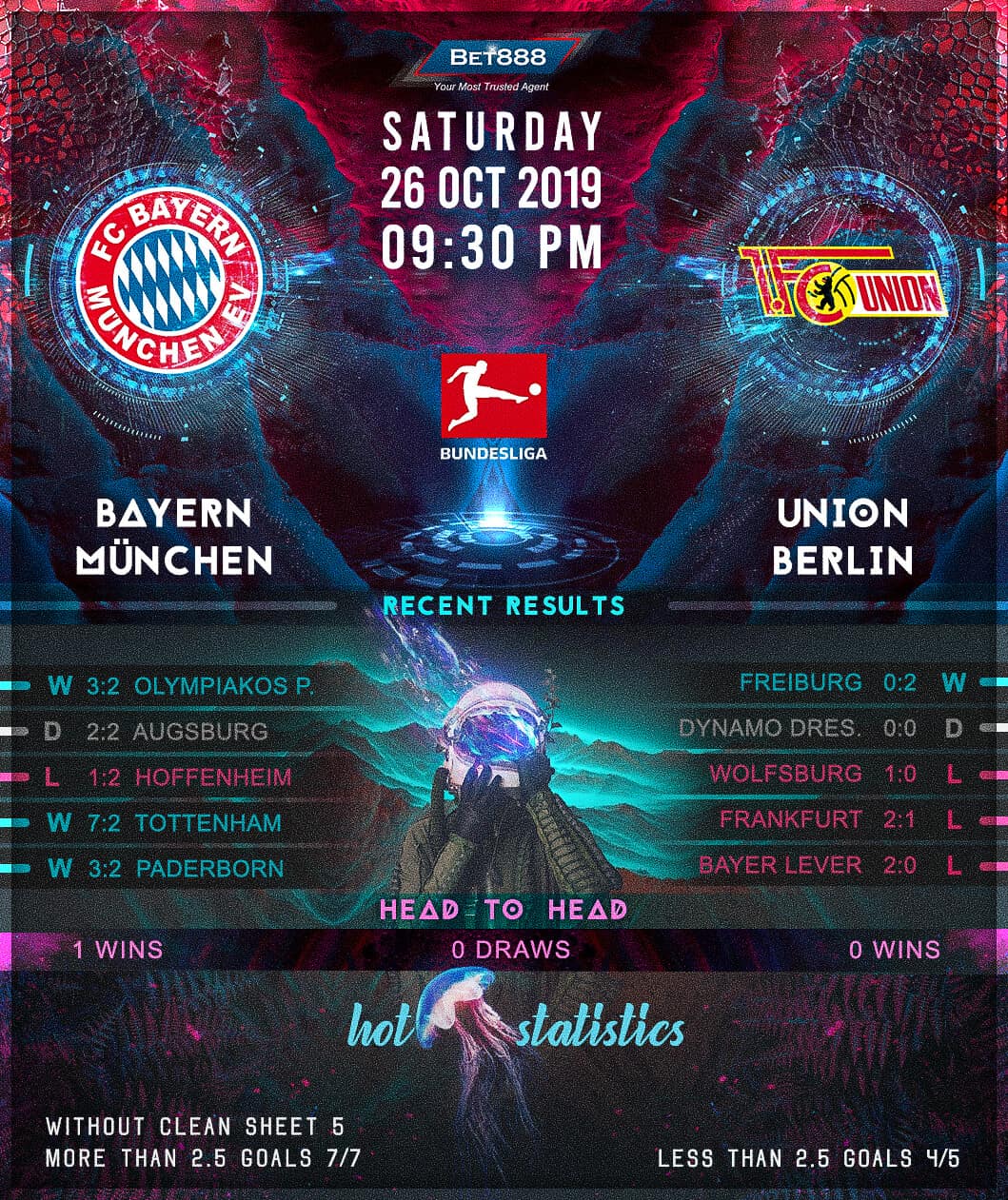 Bayern Munich vs Union Berlin 26/10/19