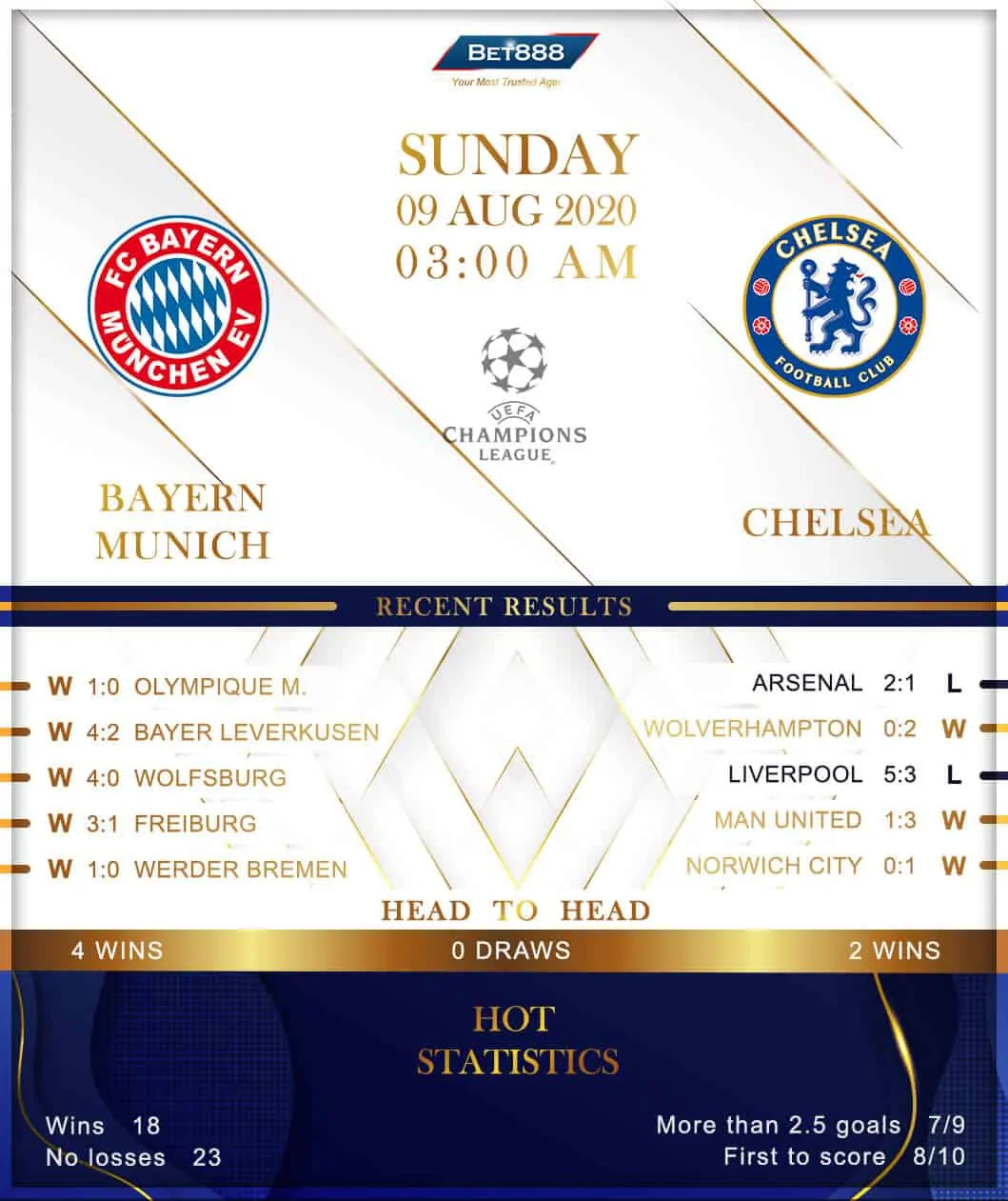 Bayern Munich vs  Chelsea﻿ 09/08/20