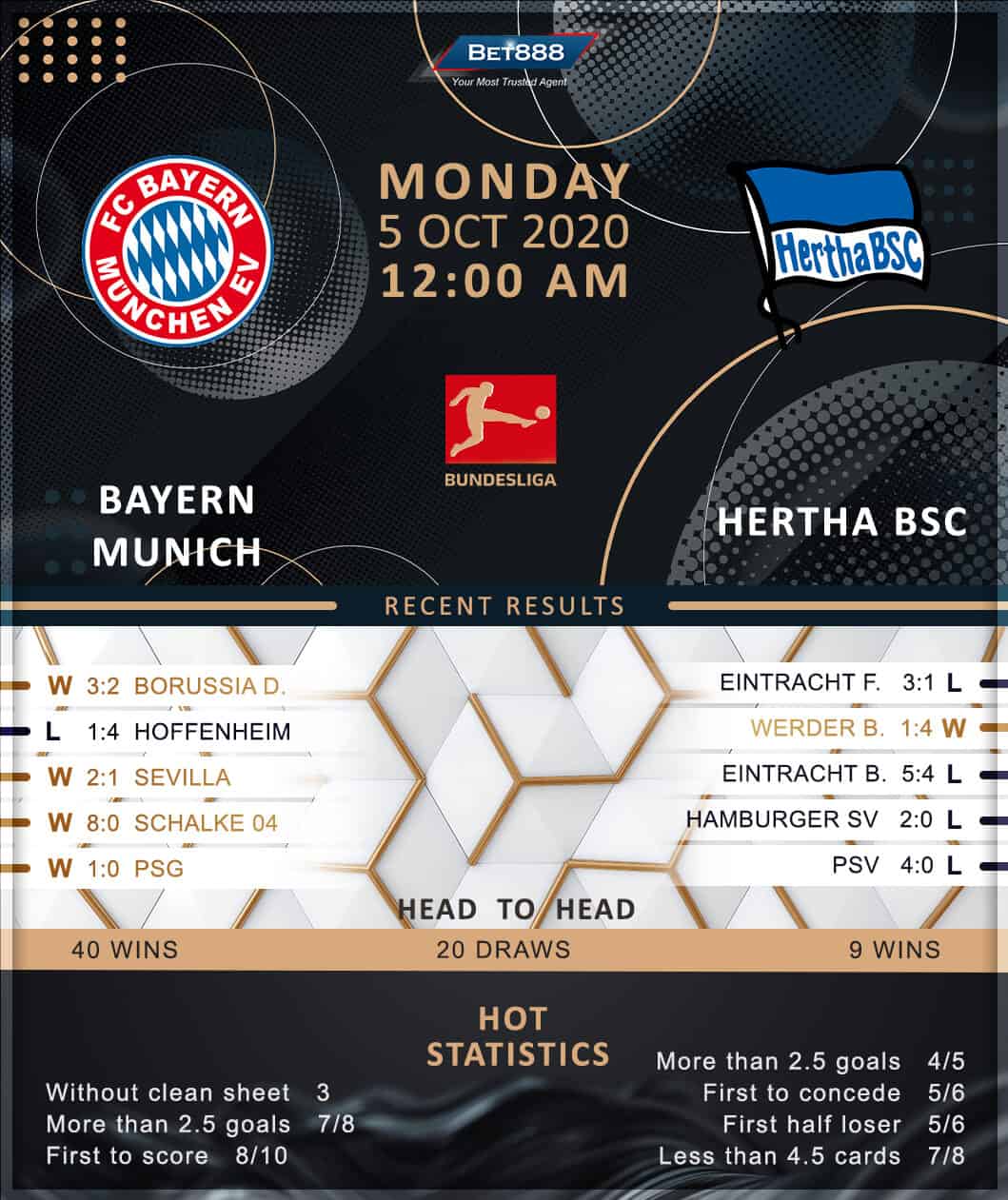Bayern Munich vs Hertha BSC 05/10/20