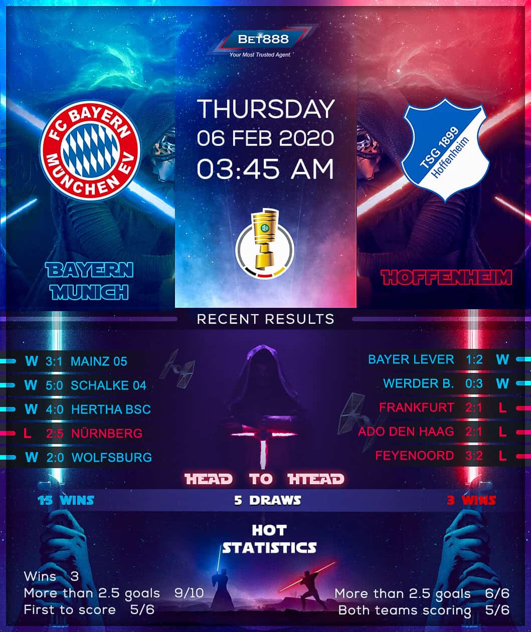 Bayern Munich vs TSG Hoffenheim 06/02/20
