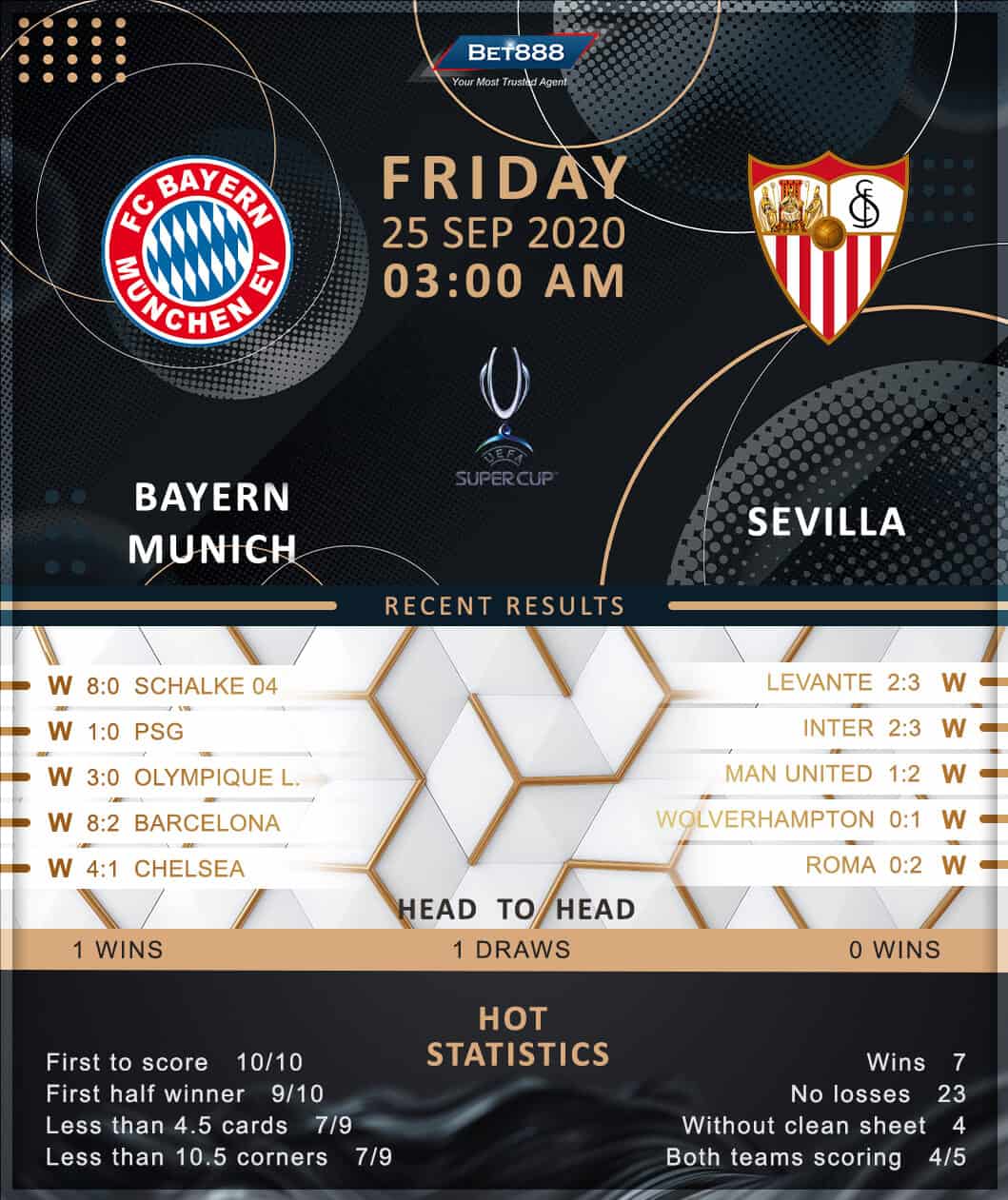 Bayern München vs Sevilla 25/09/20