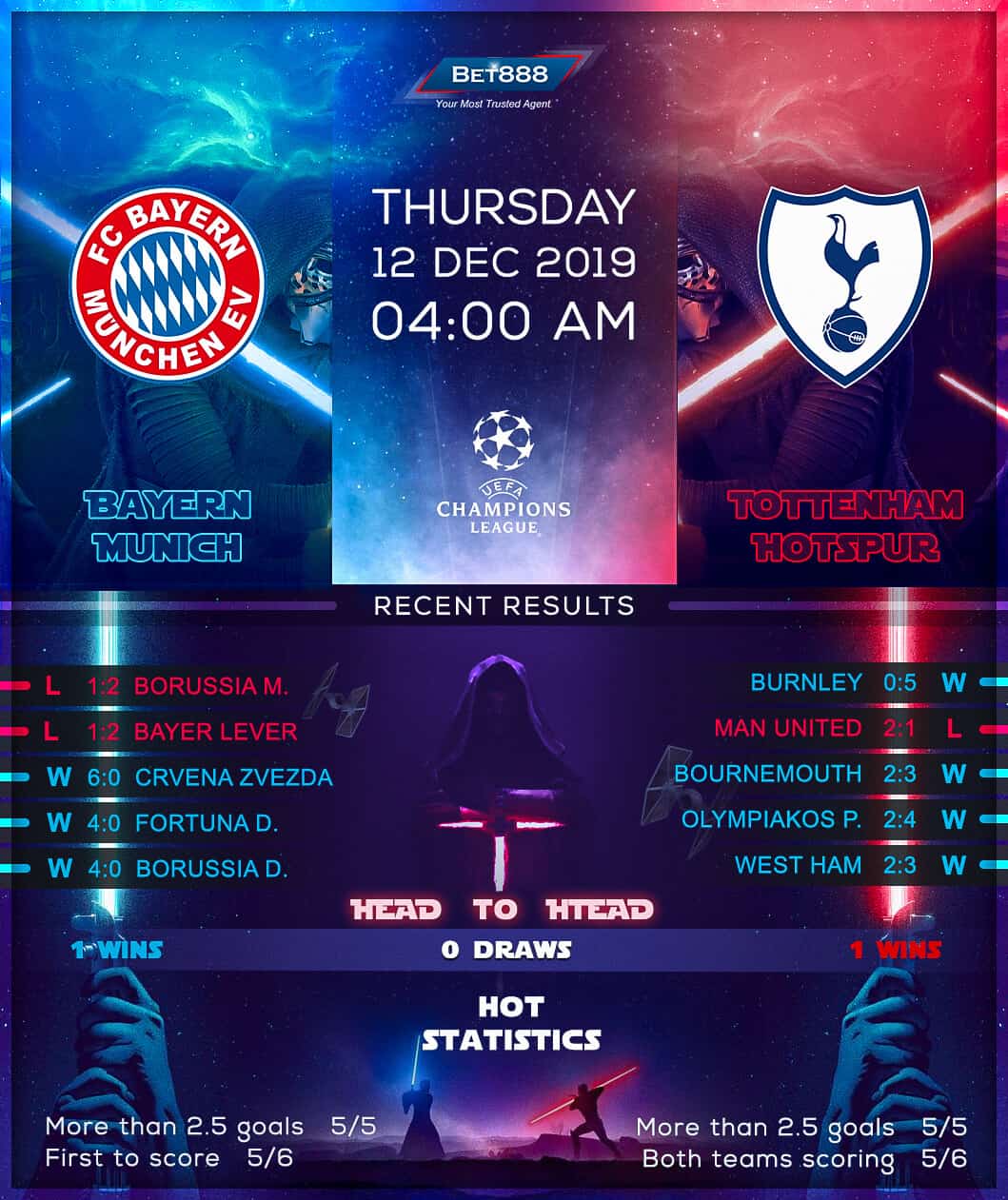 Bayern Munich vs Tottenham Hotspur 12/12/19