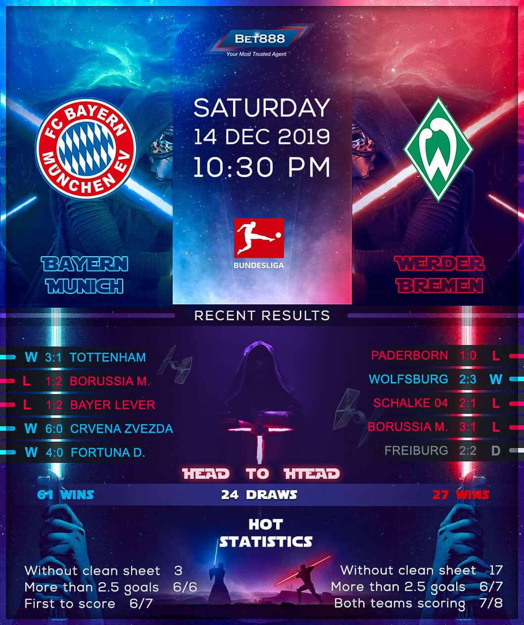Bayern Munich vs Werder Bremen 14/12/19