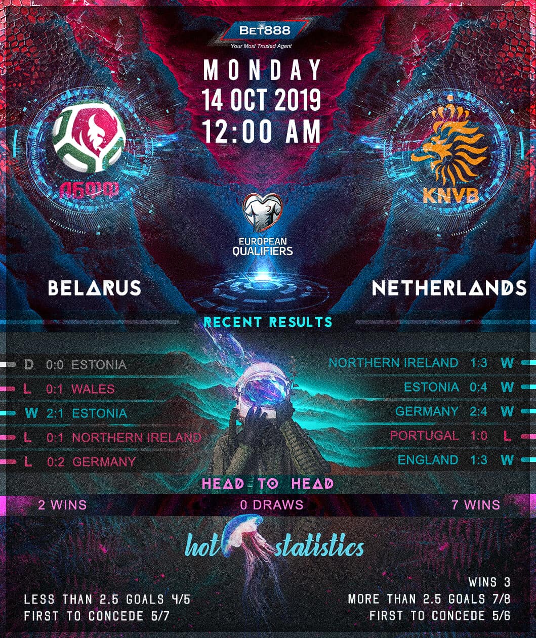 Belarus vs Netherlands 14/10/19