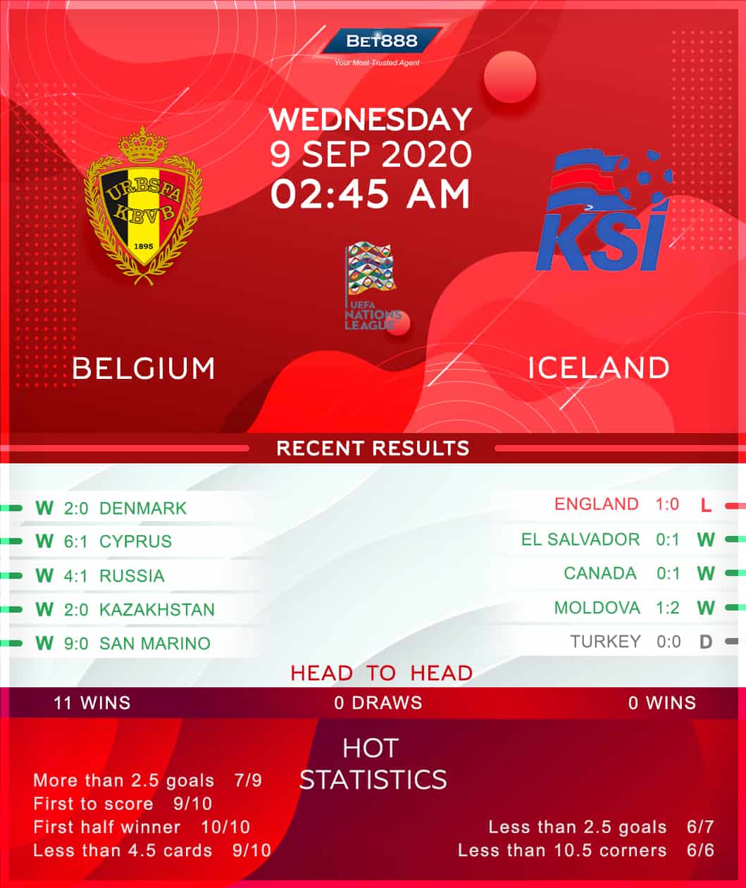 Belgium vs Iceland 09/09/20