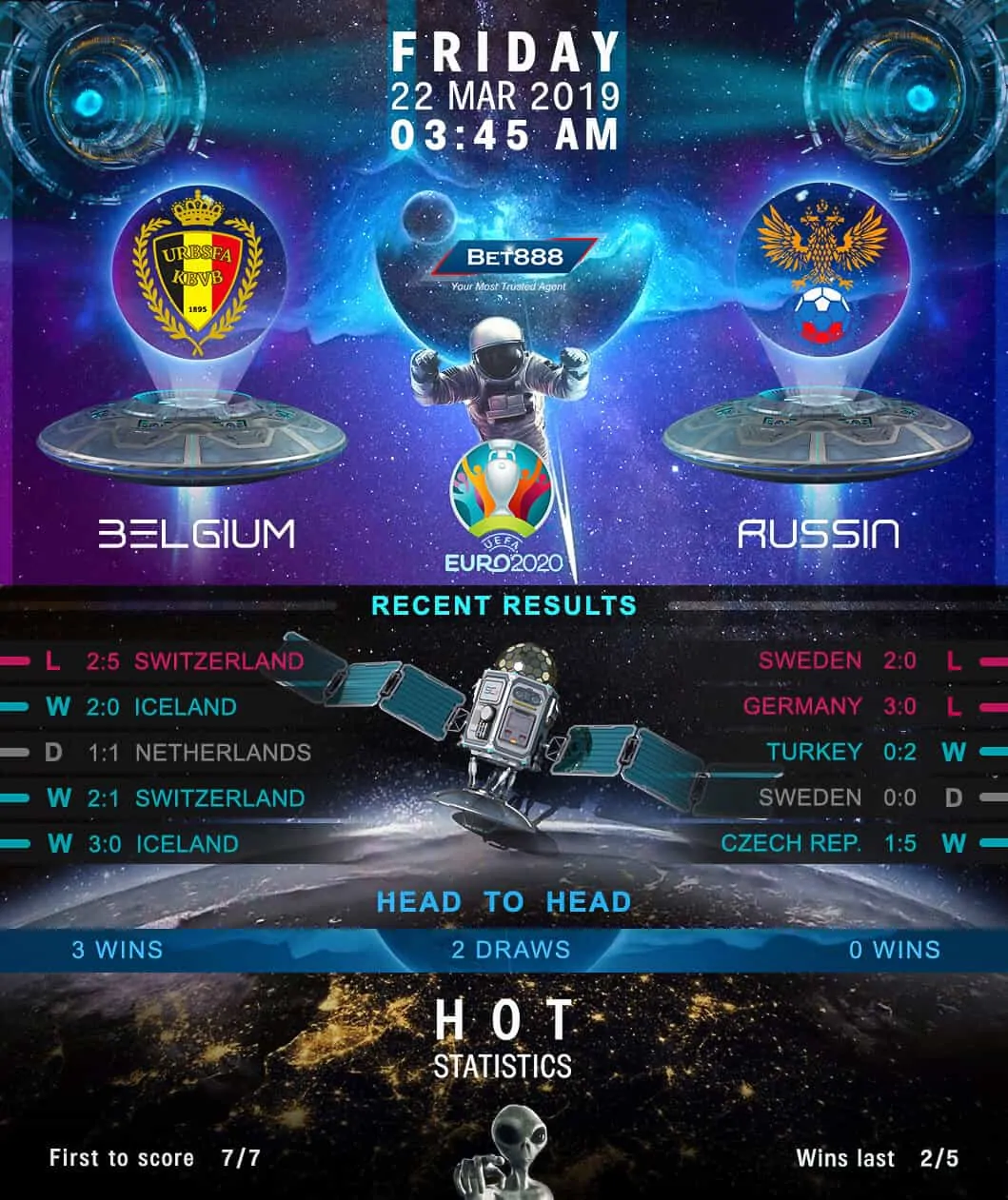 Belgium vs Russia 22/03/19