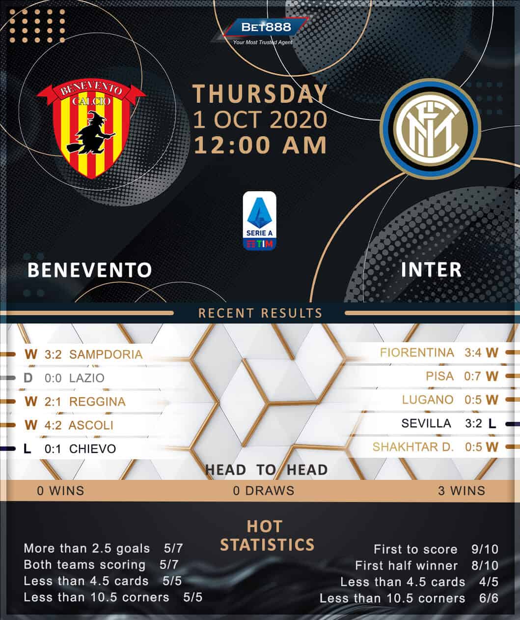 Benevento vs Internazionale 01/10/20