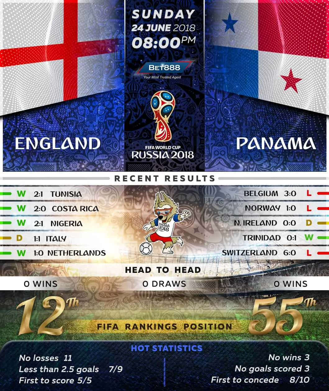 England vs Panama 24/06/18