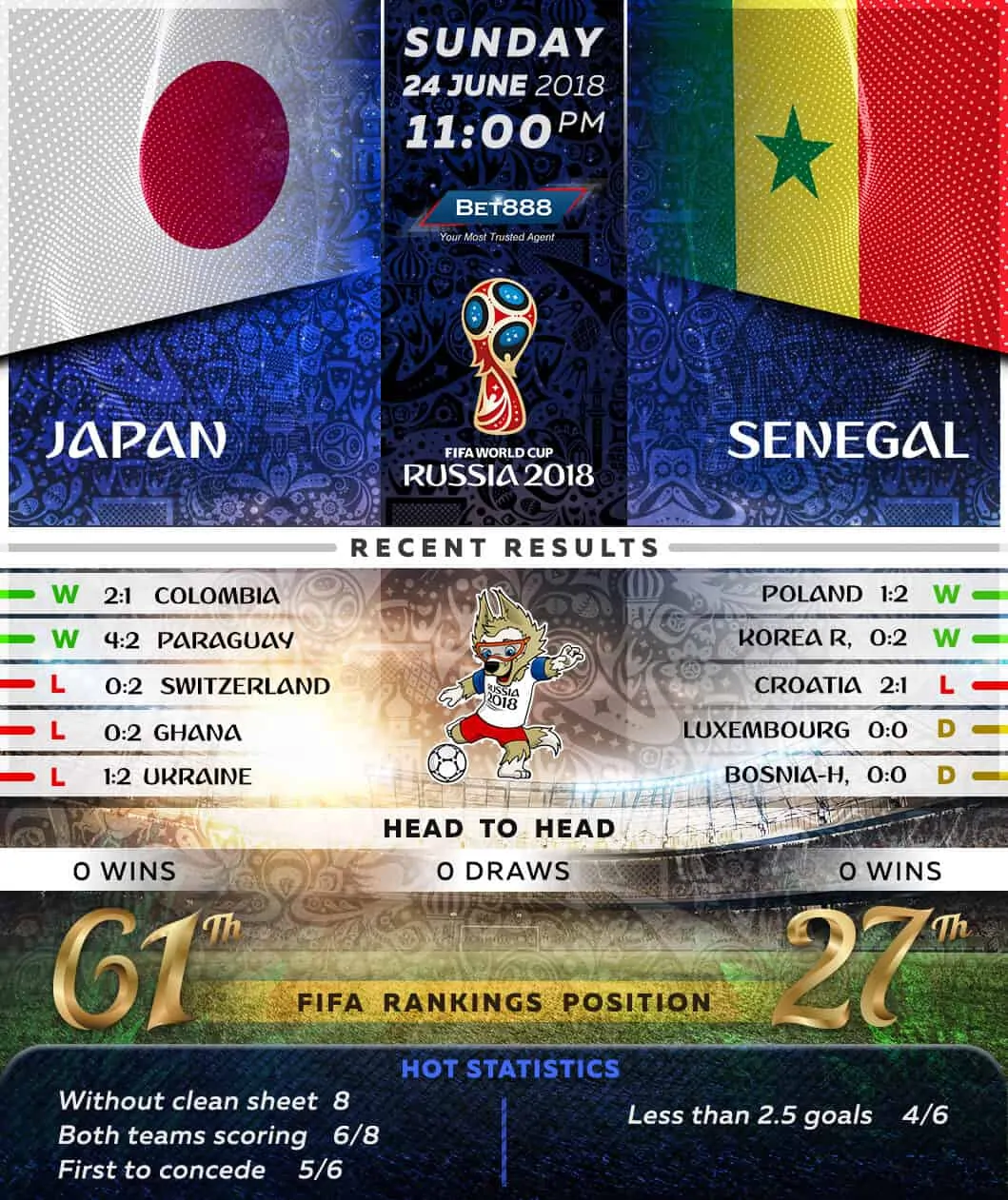 Japan vs Senegal 24/06/18