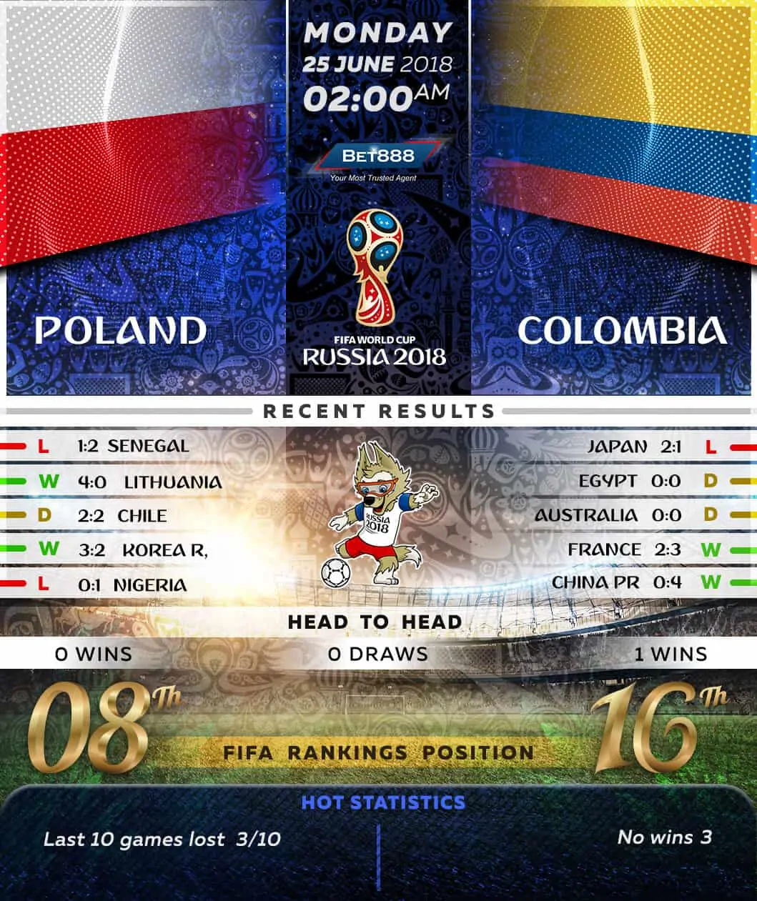 Poland vs Colombia 25/06/18