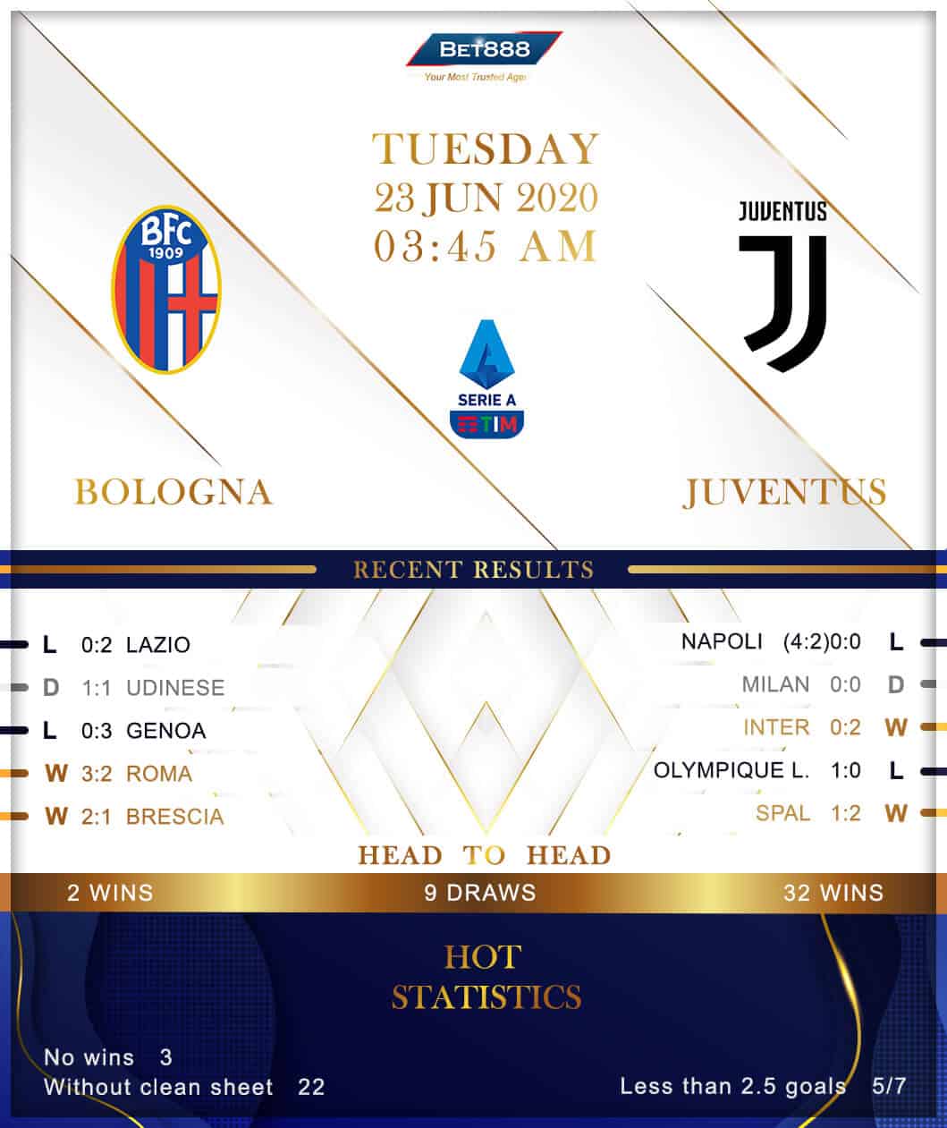 Bologna vs Juventus 23/06/20