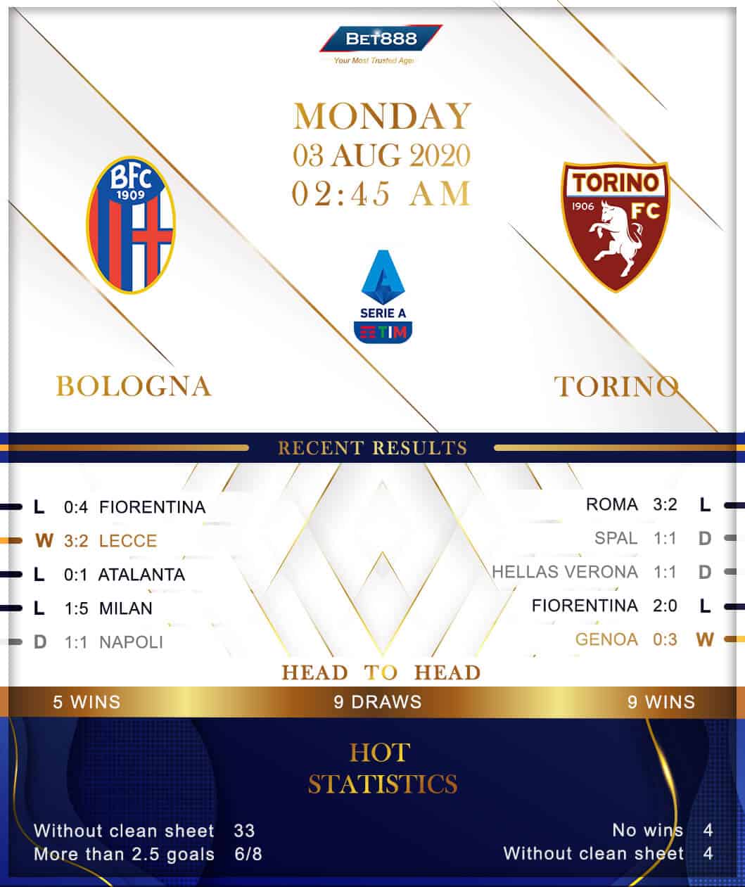 Bologna vs Torino 03/08/20