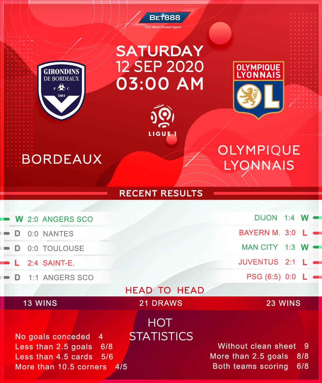 Bordeaux vs Olympique Lyonnais 12/09/20