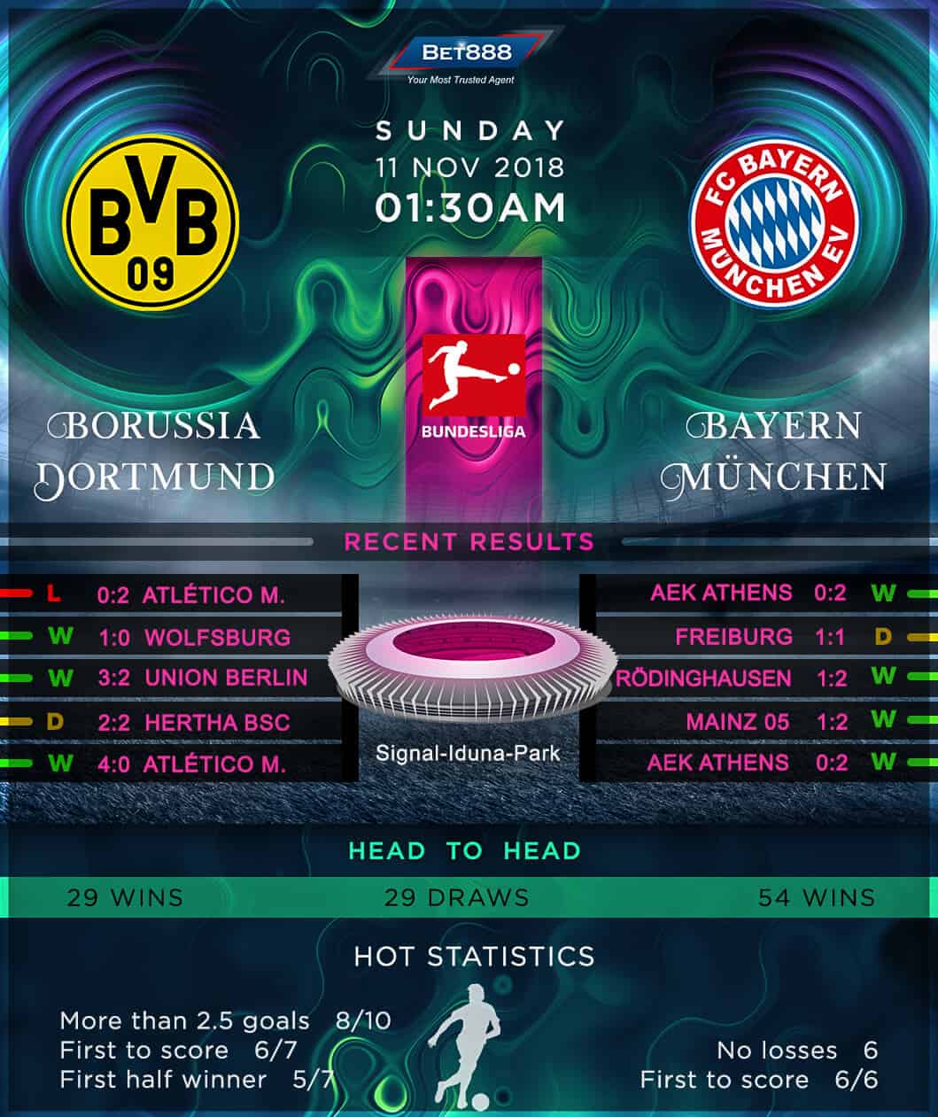 Borussia Dortmund vs Bayern Munich 11/11/18