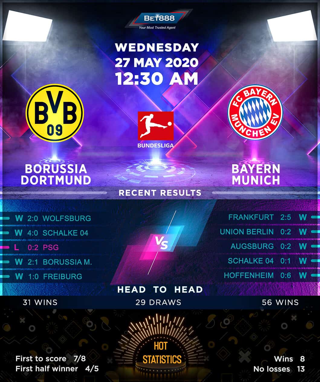 Borussia Dortmund vs Bayern Munich 27/05/20