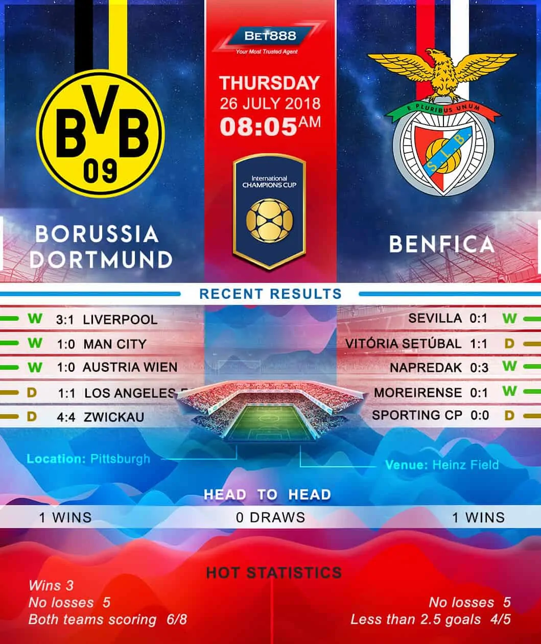 Borussia Dortmund vs Benfica 26/07/18